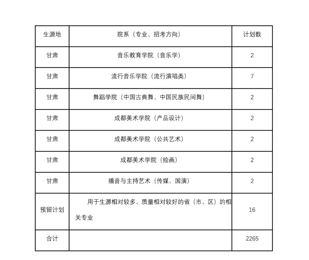 四川音乐大学是几本(四川音乐学院是一本还是二本)