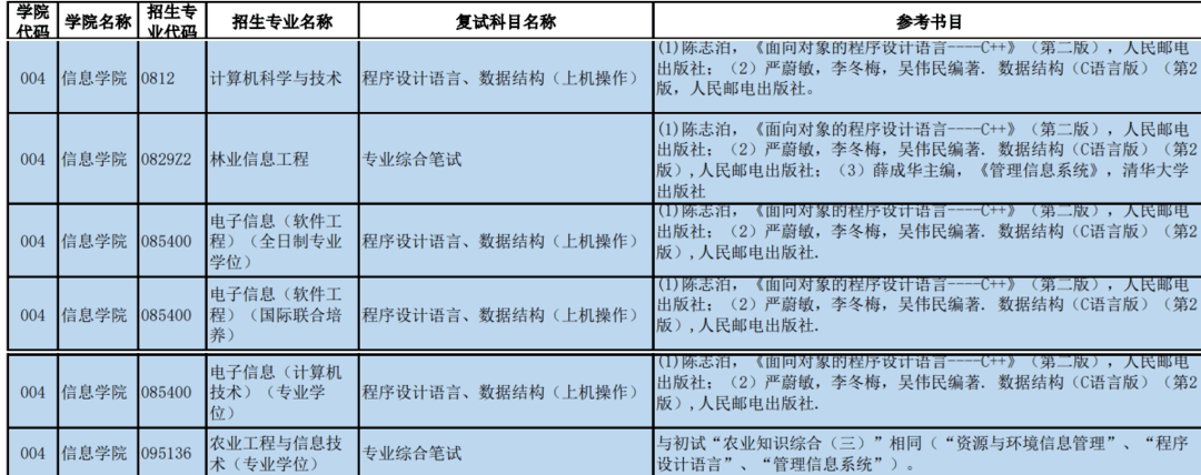 北京林业大学2021年计算机专业研究生招生信息简介