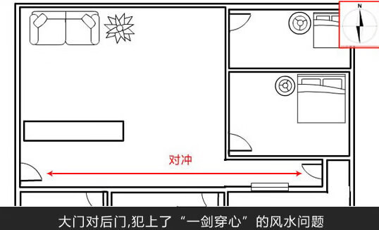 楼房门朝北的房子风水好吗(做生意门朝北的房子风水好吗)