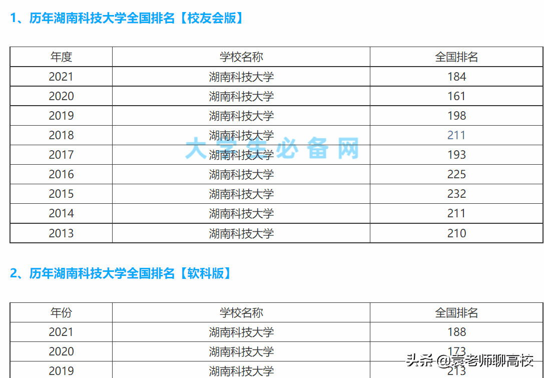 湖南科技大学是几本大(西南科技大学是几本)