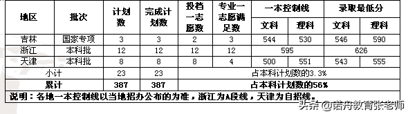 上海海关学院今年录取分数线(上海各大学录取分数线2019)