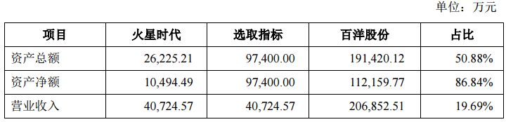 上海火星时代地址(上海火星时代培训学校怎么样)