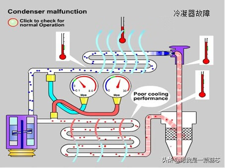 汽车空调维修教程(汽车空调检测与维修)