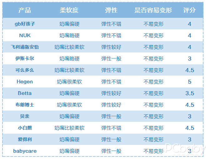 奶瓶(奶瓶怎么选)