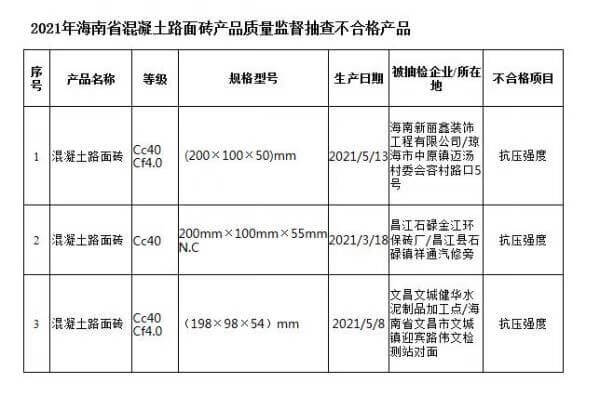 2021年315曝光不合格地板名称(315曝光不合格地板名称2021)