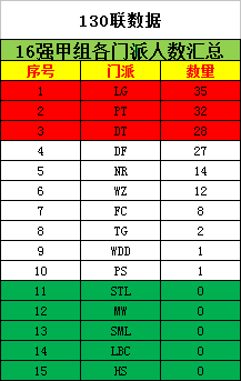 梦幻西游点卡涨价了吗(梦幻西游2019点卡涨价)