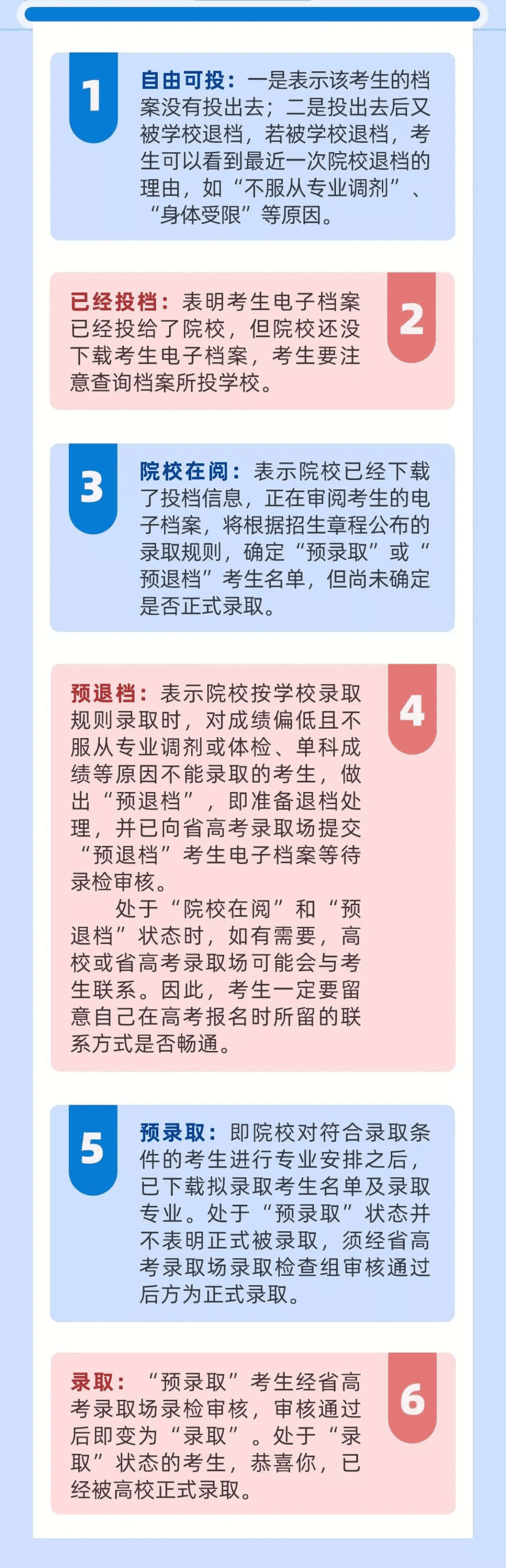 怎么查看2021高考录取结果步骤(2021年日历全年表)