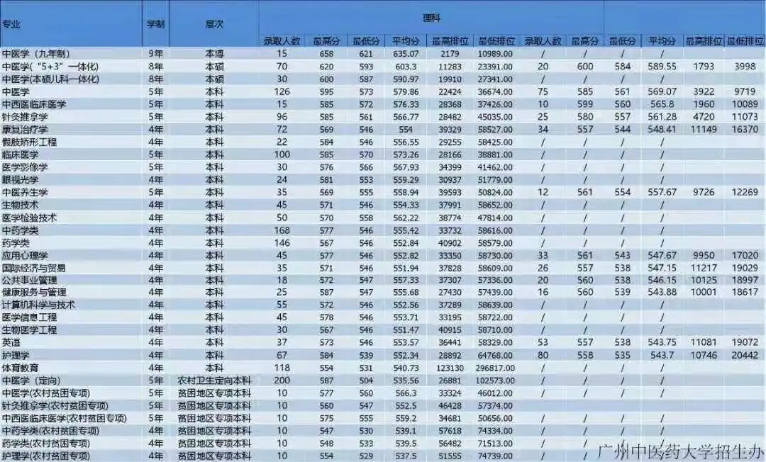 广州中医药大学中药学院地址(广州中医药大学中药学院官网)