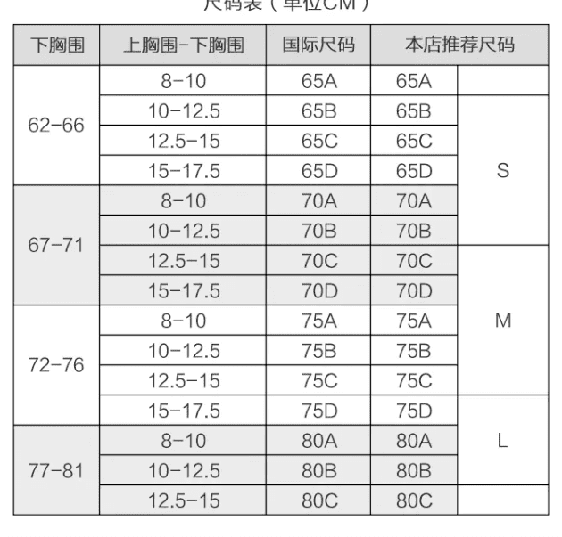 大罩杯文胸品牌(文胸大罩杯加大)