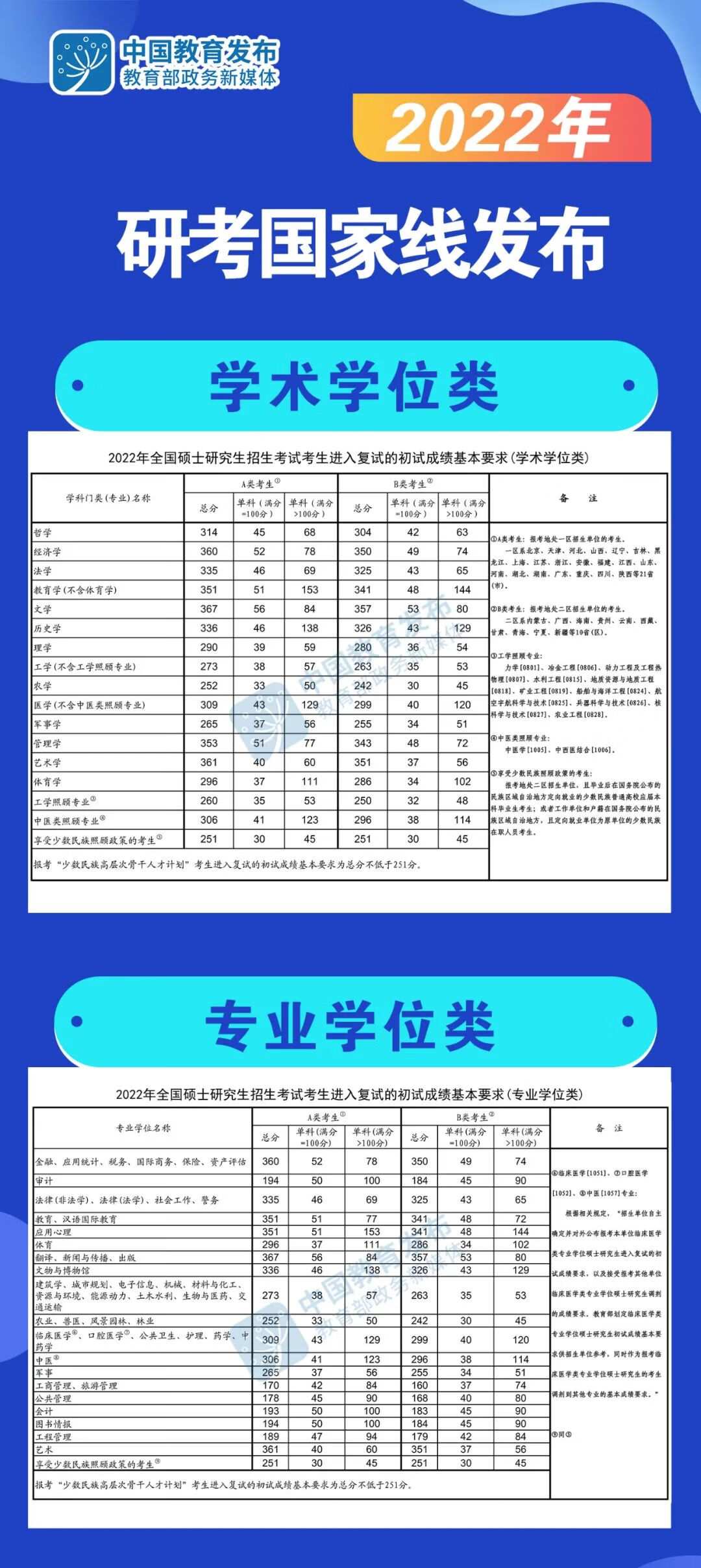 考研国家线一般多少?(考研国家线容易达到吗)