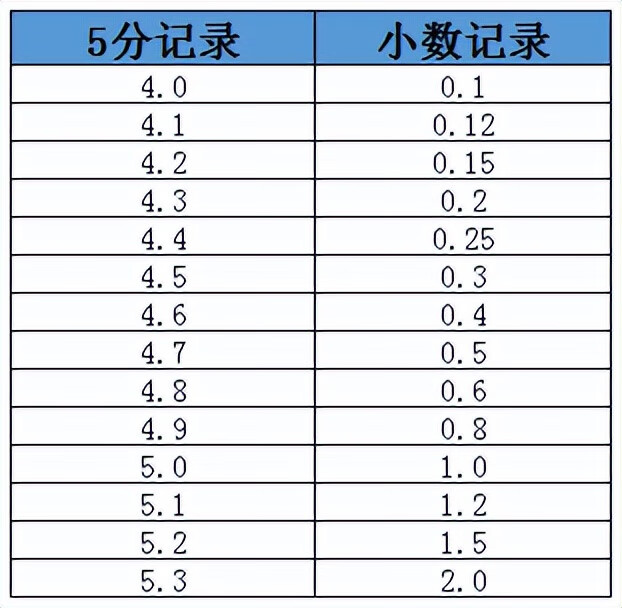 国际标准视力表图片(国际视力表和标准对数视力表)