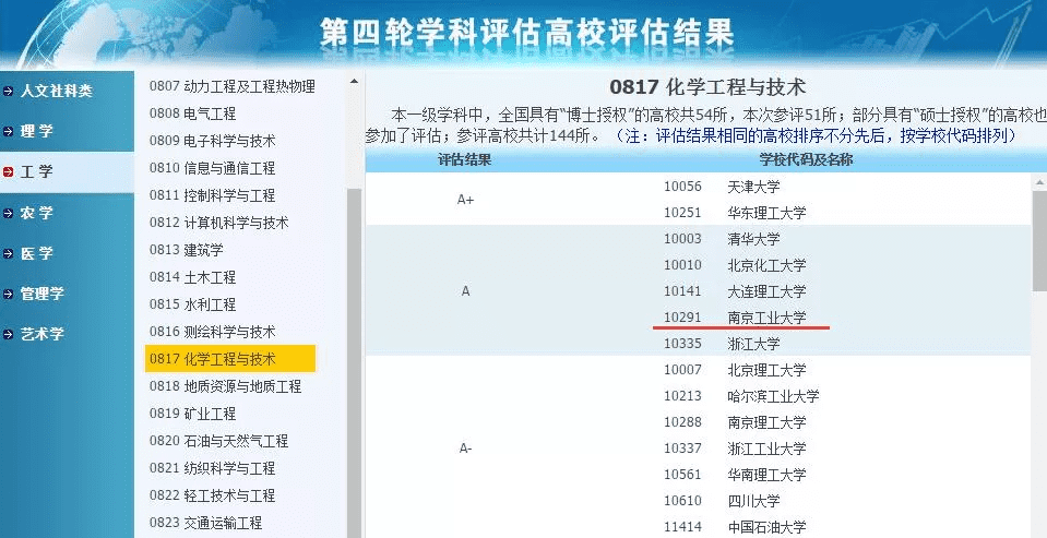 南京工业大学考研科目(南京工业大学考研报录比)