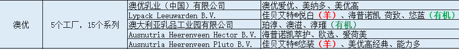 四大品牌奶粉是哪几个(奶粉国际四大品牌)