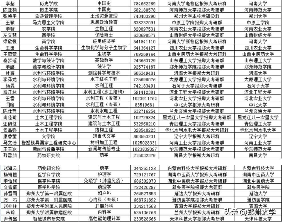 郑州大学关于2020年硕士入学考试初试成绩查询及复核的通知