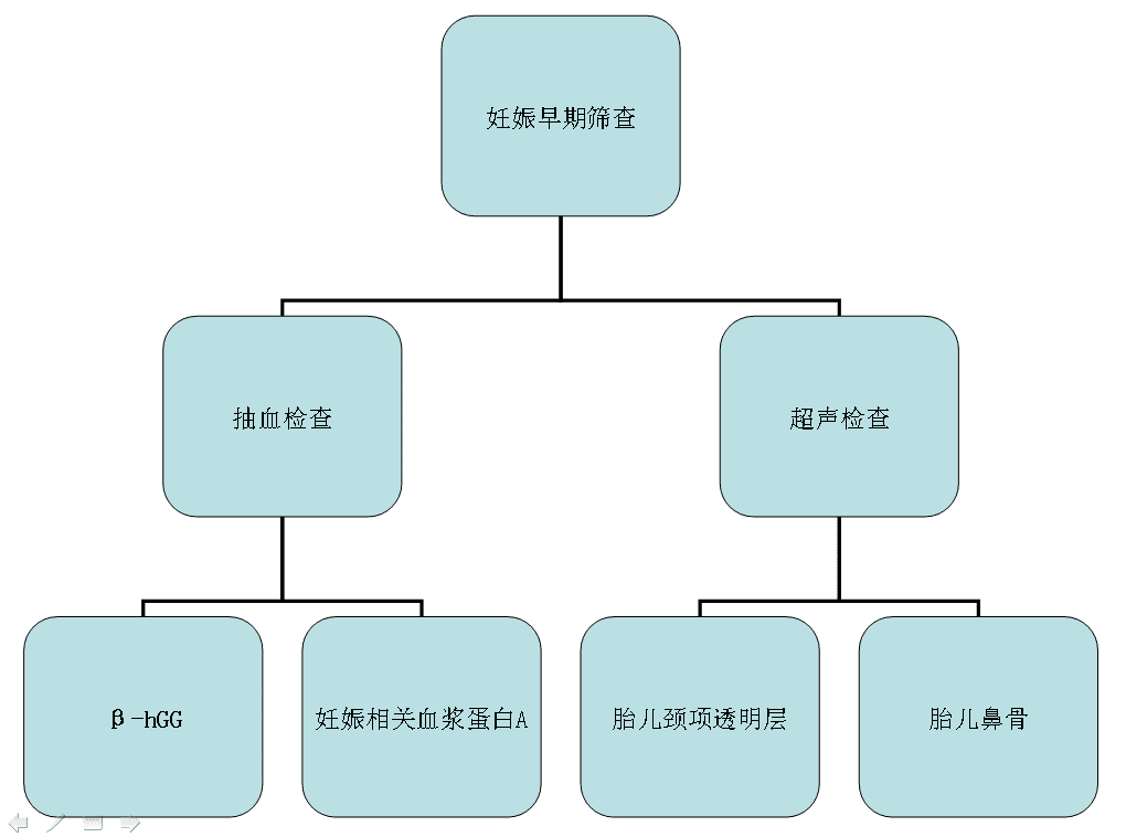 唐氏症是什么?(请问什么叫唐氏症)