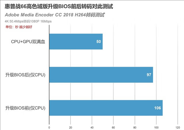 惠普系统下载官网(惠普原装系统下载)