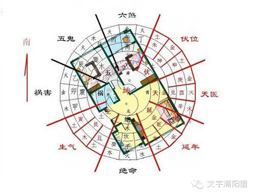 房屋地形风水示意图图片