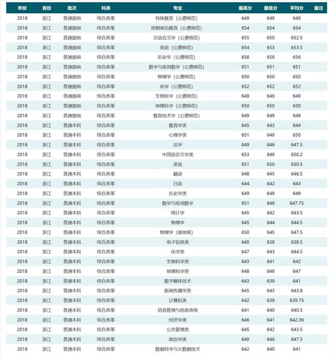 华中师范大学是985还是211学校在哪(华中师范大学排名全国第几)