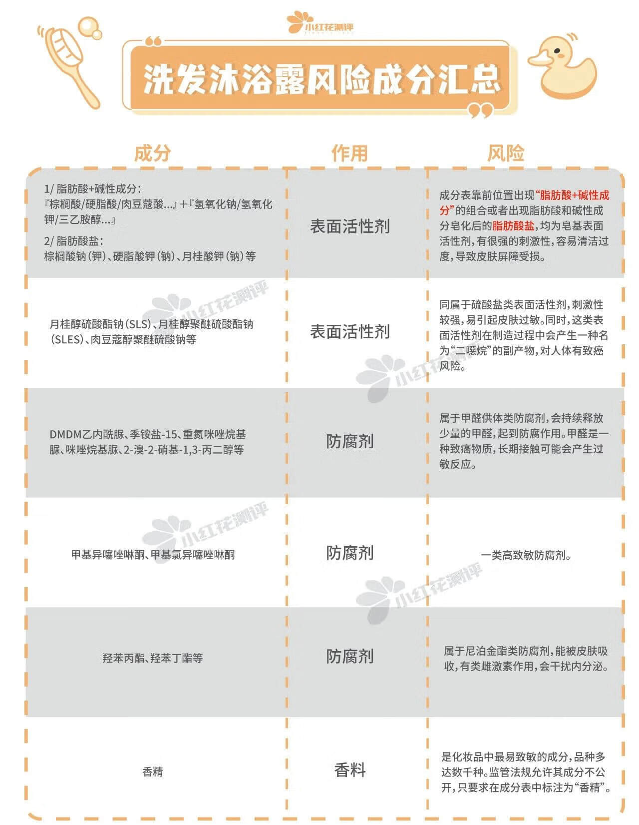 宝宝洗发水推荐(6到12岁儿童洗发水推荐)