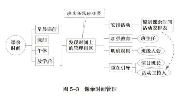 如何做好课堂纪律管理(如何加强课堂纪律管理)