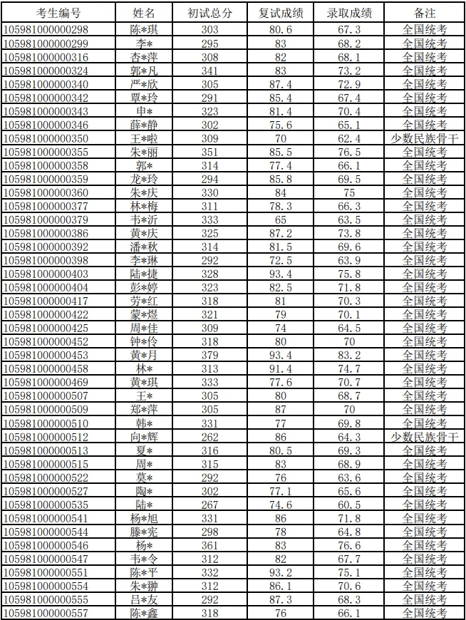 广西医科大学研究生院(广西医科大学考研招生)