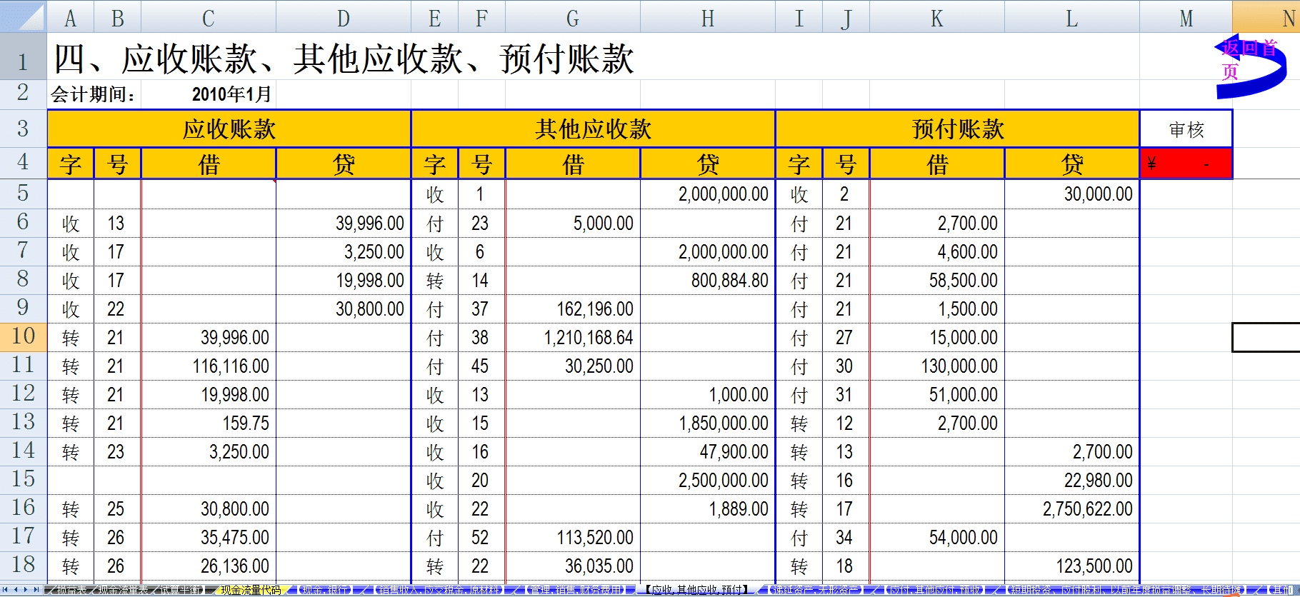 手工记账凭证样本有哪些(手工记账凭证模板)