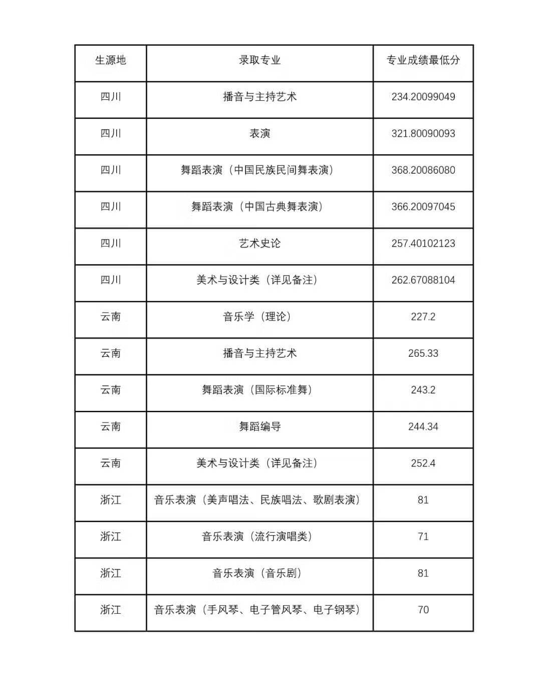 四川音乐大学是几本(四川音乐学院是一本还是二本)