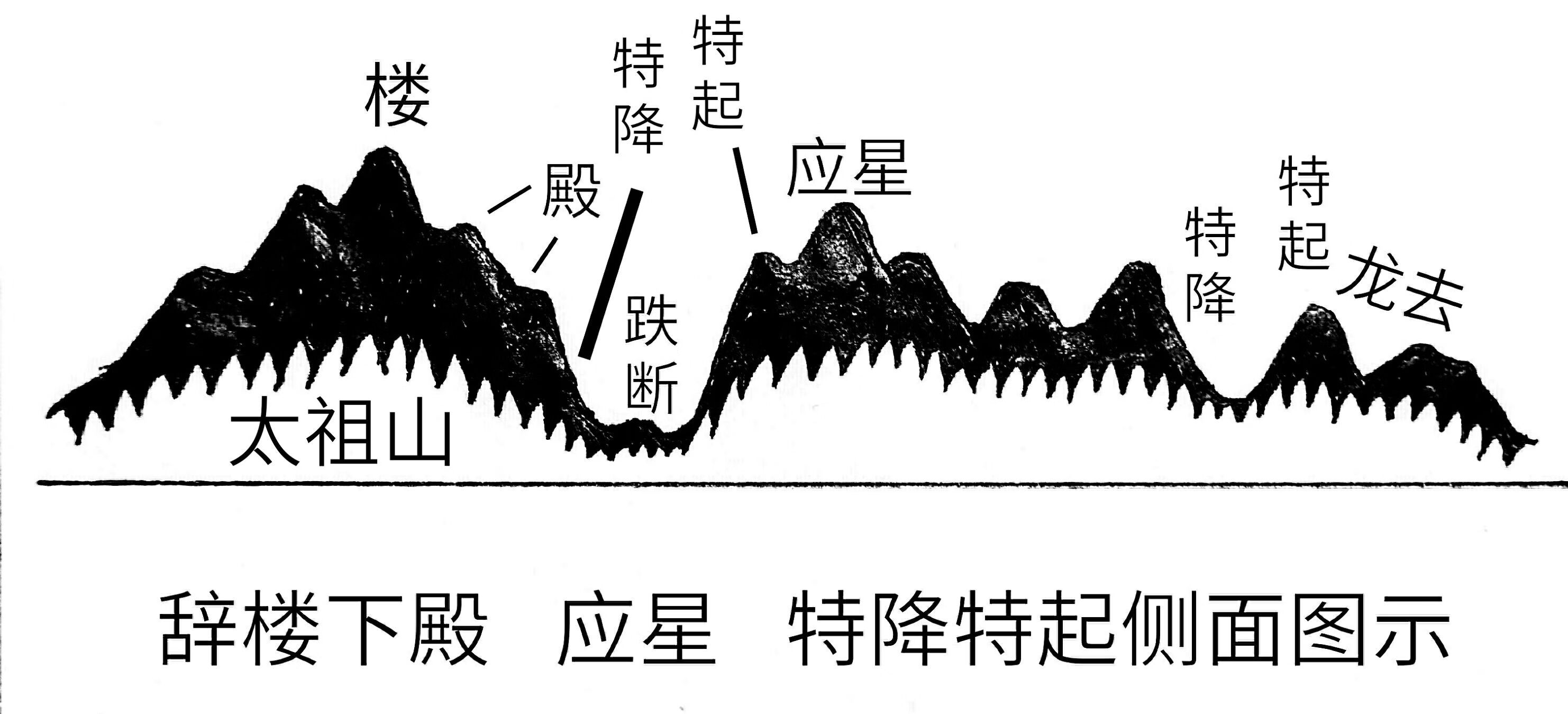 风水龙楼宝殿图片