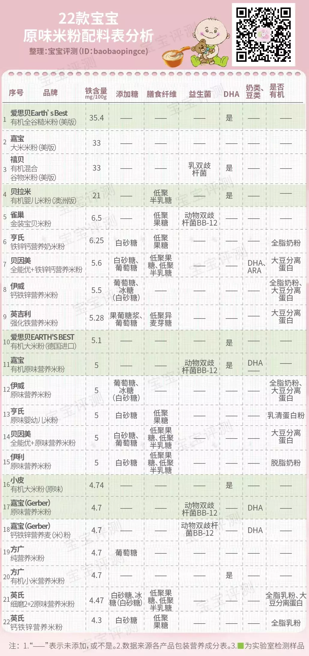 婴儿米粉(哪个品牌的婴儿米粉好)
