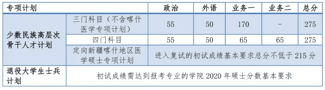 同济大学研究生招生网(上海同济大学研究生招生网)