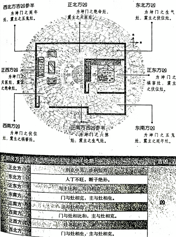 前窄后宽的房子风水怎么样