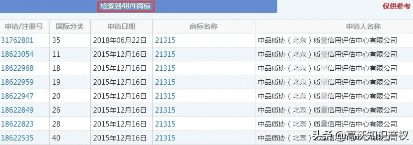 12315与315的区别(12331和12315哪个厉害)