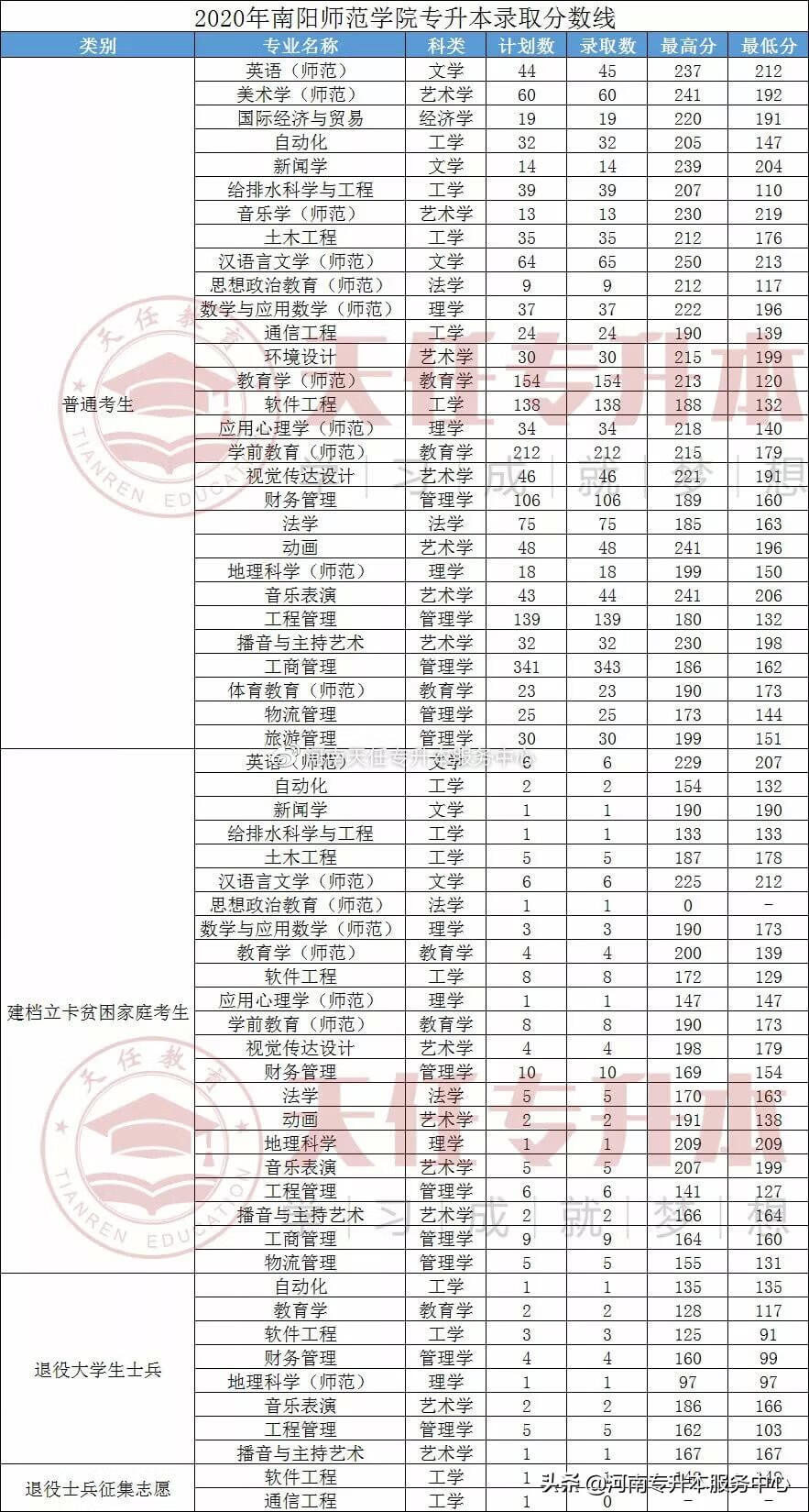 郑州华信学院成绩查询(郑州华信学院简介)