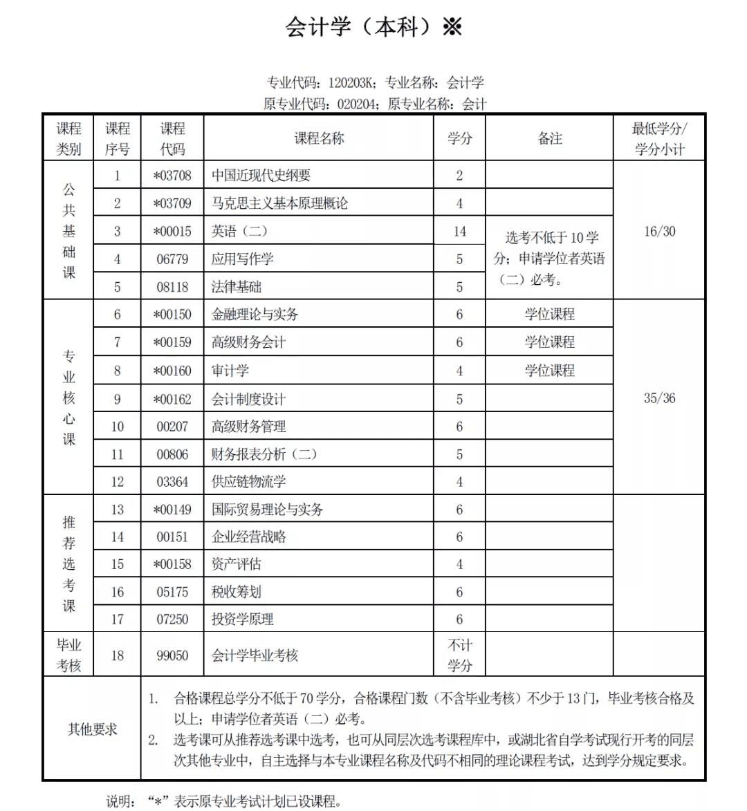 什么叫会计学专业(什么叫做会计)