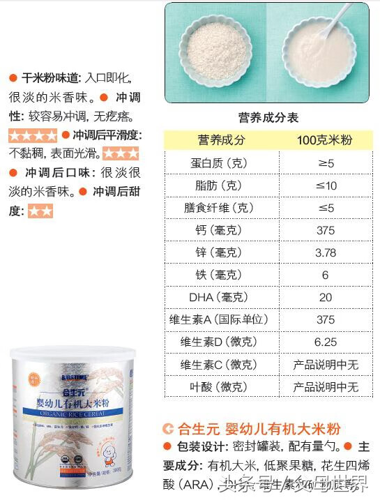 婴幼儿米粉哪个牌子最好(婴幼儿高铁米粉哪个牌子好)