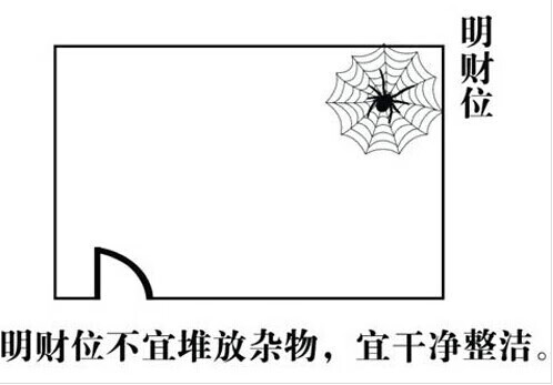 看风水图片大全图解(风水设计图片)