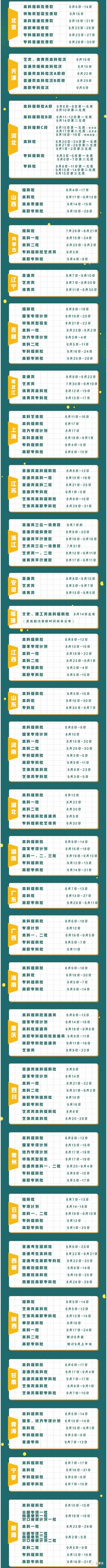 本科二批录取结果什么时候出来2020(一流本科专业是什么意思)