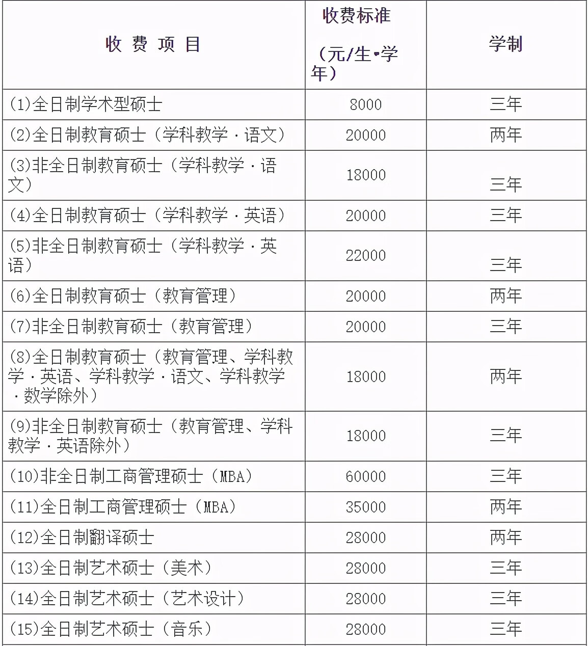 华南师范大学研究生学费标准(华师研究生学费一览表)