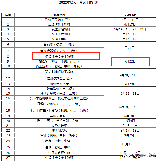 注册安全工程师考试时间2022(注册安全工程师报名时间)