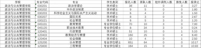 华南师范大学研究生官网招生网(华东师范大学研究生官网招生)