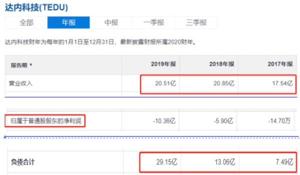 合肥达内教育(合肥达内软件有限公司)