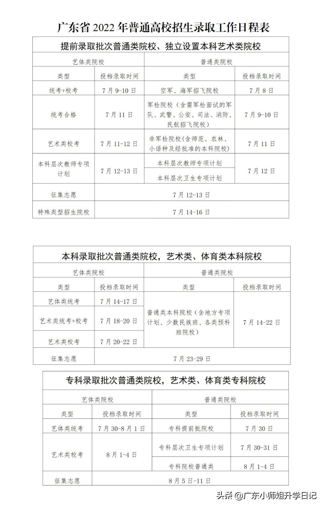 什么时候知道录取结果2022(录取通知书一般在录取后多久发)