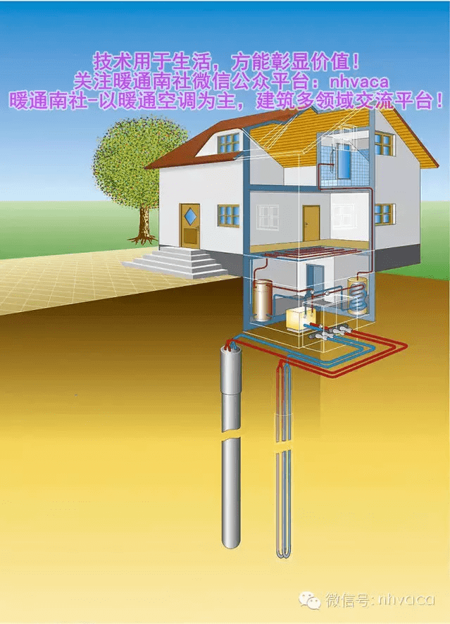 地源热泵原理与(地源热泵原理优缺点)