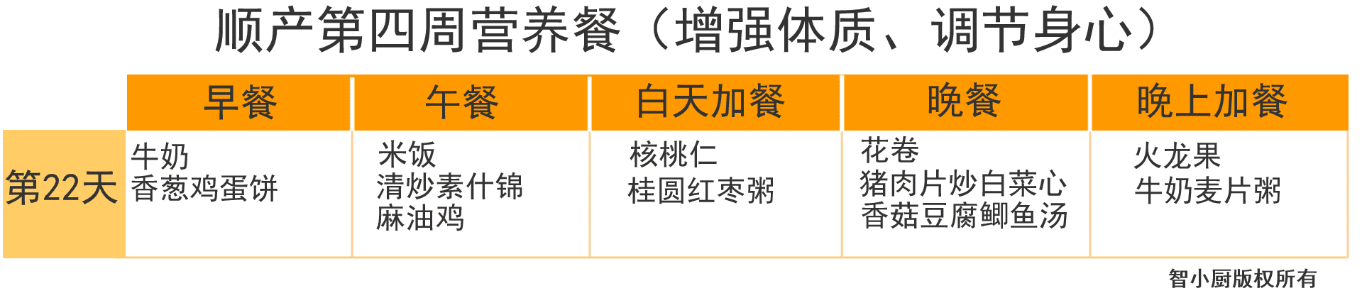 产妇月子食谱大全(产妇第一周月子餐食谱)
