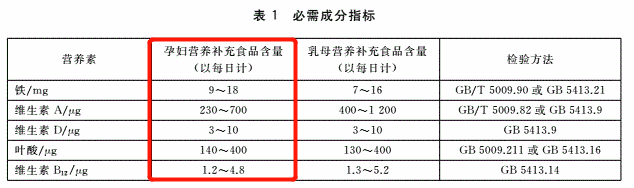 孕妇吃哪种奶粉好?(孕妇吃的奶粉哪种最好)