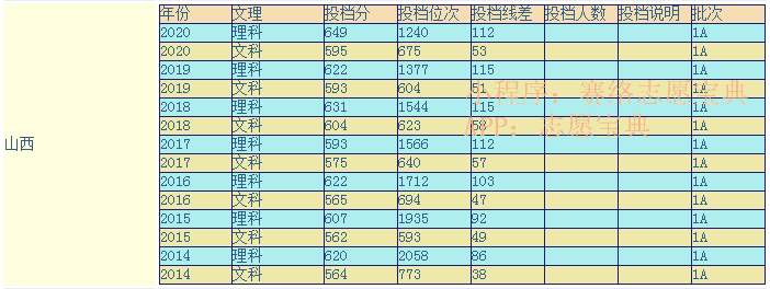 北京理工大学2012年录取分数线(合肥工业大学2012年录取分数线)