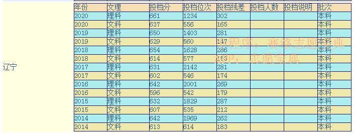 北京理工大学2012年录取分数线(合肥工业大学2012年录取分数线)