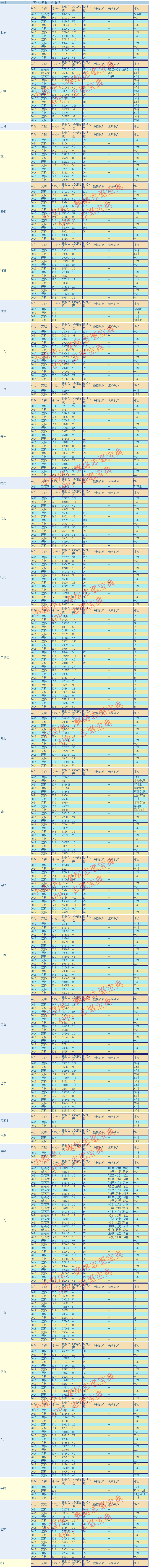 中南林业大学 分数线(中南林业科技大学分数线2020)