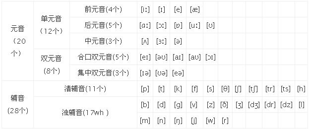 教师节的英语名称(教师节快乐用英语怎么说?)