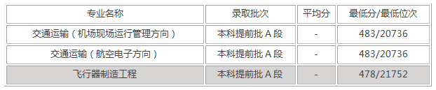 内蒙古工业大学录取分数线是多少（附14-20年各省录取分数线）